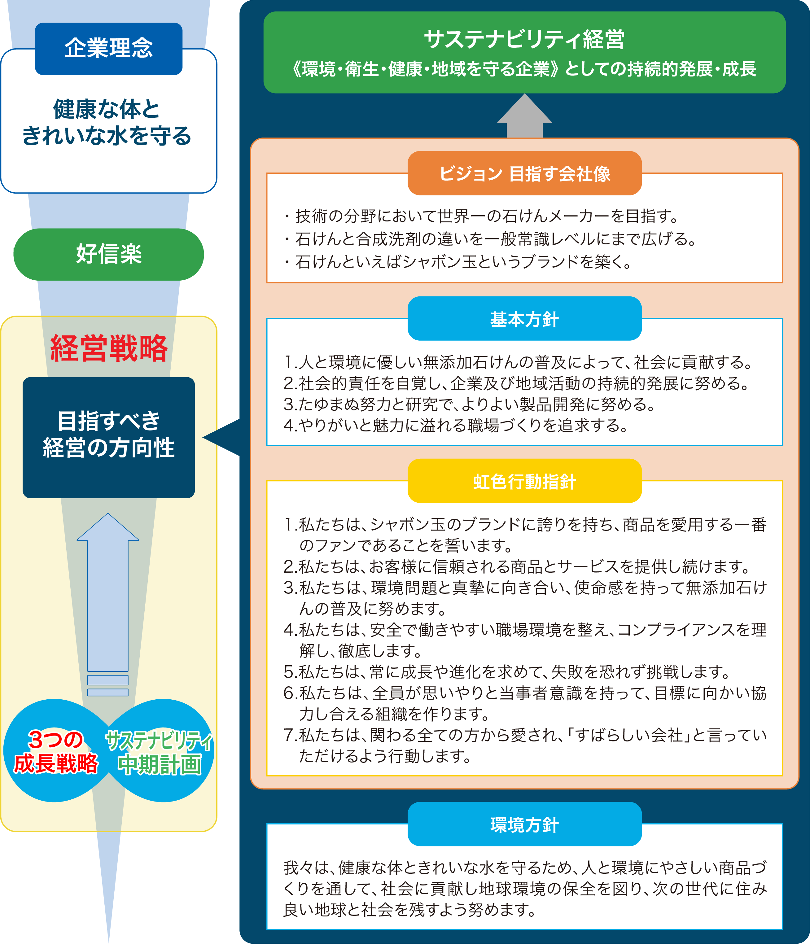 「健康な体ときれいな水を守る」企業理念の実践こそがサステナビリティ