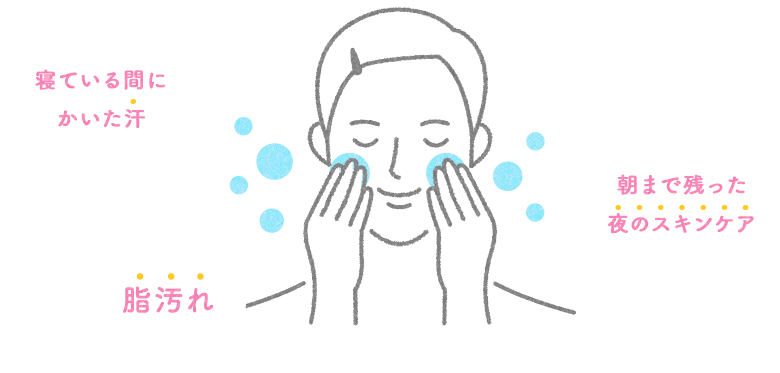 汗・皮脂汚れ・夜のスキンケア　イメージイラスト