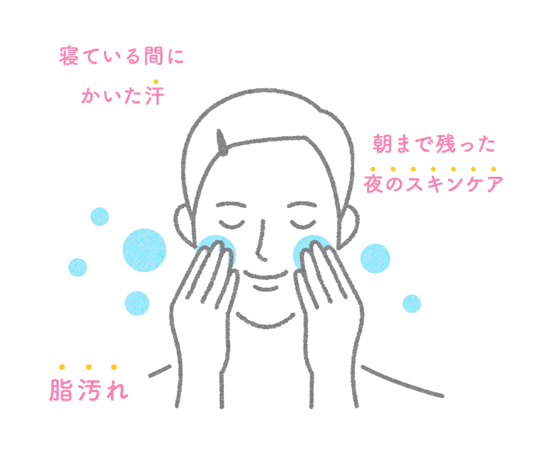 汗・皮脂汚れ・夜のスキンケア　イメージイラスト