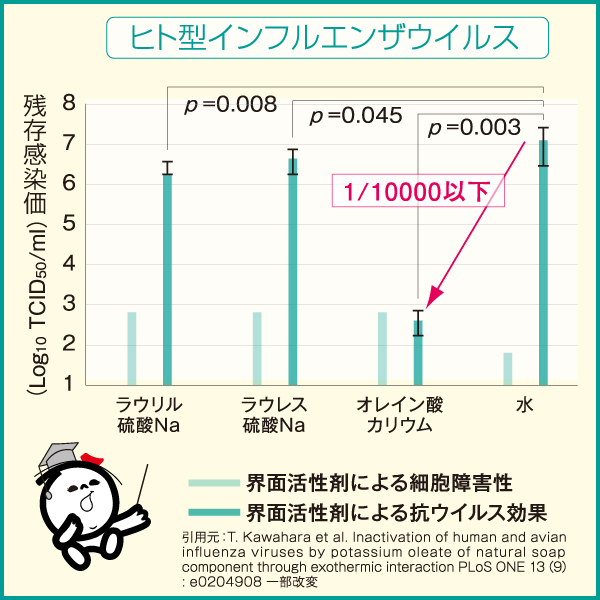 オレイン 酸