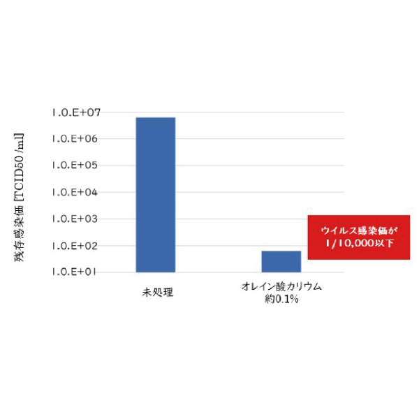 広島 大学 コロナ