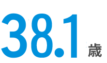 38.1歳