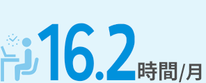 16.2時間/月