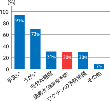 感染症対策の基本石けんを使った 手洗い と目覚め歯磨き シャボン玉石けん