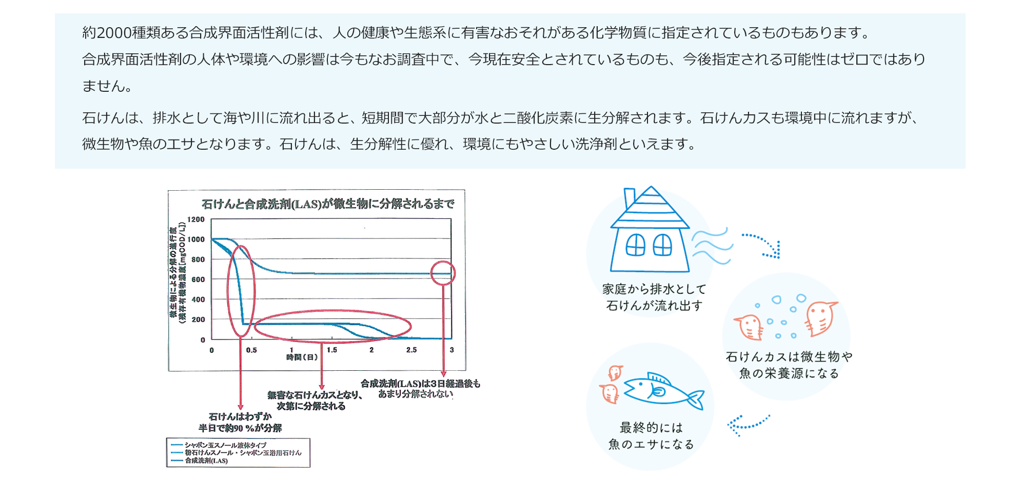 昔ながらの製造