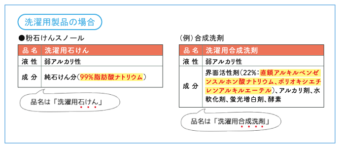 粉石けんスノール紙袋 1kg シャボン玉石けん