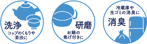 洗浄 コップのくもりや茶渋に　研磨 鍋の焦げ付きに　消臭 冷蔵庫や生ごみの消臭に