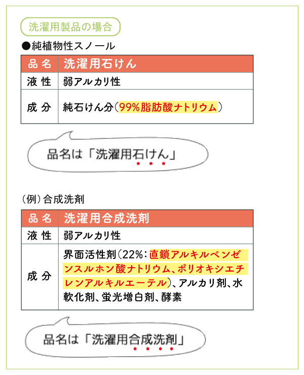 純植物性スノール 1kg シャボン玉石けん 純植物性スノール 1kg シャボン玉石けん