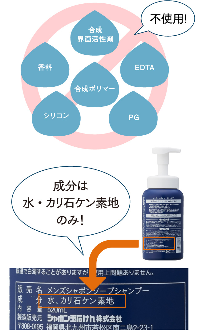 合成界面活性剤 香料 EDTA 合成ポリマー シリコン PG 不使用！　成分は水・カリ石ケン素地のみ！