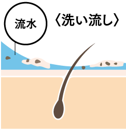 洗い流し