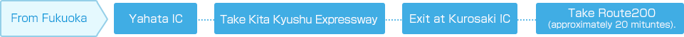 Fukuoka IC → Take Kita Kyushu Expressway → Exit at Kurosaki IC → Take Route199(approximately 20 mituntes).