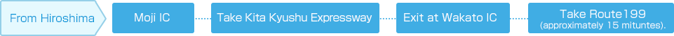 Hiroshima IC → Take Kita Kyushu Expressway → Exit at Wakato IC → Take Route199(approximately 15 mituntes).
