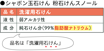 （例）無添加石けん（粉石けん）