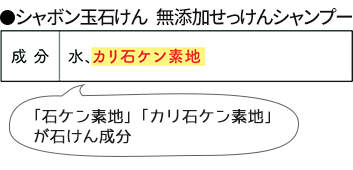 （例）無添加石けん（粉石けん）