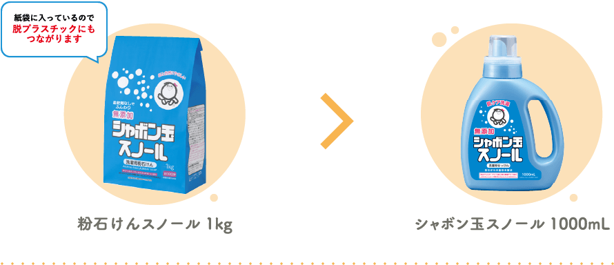 【公式ショップ】 シャボン玉 無添加 粉石けんスノ-ル 2.1kg1 280円