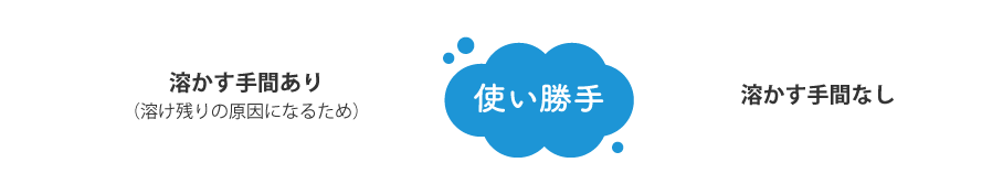 使い勝手