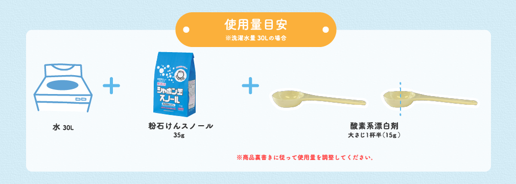 使用量目安 ※洗濯水量30Lの場合