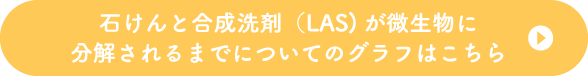 石けんと合成洗剤（LAS)が微生物に分解されるまでについてのグラフはこちら