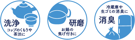 洗浄 コップのくもりや茶渋に　研磨 お鍋の焦げ付きに　消臭 冷蔵庫や生ゴミの消臭に