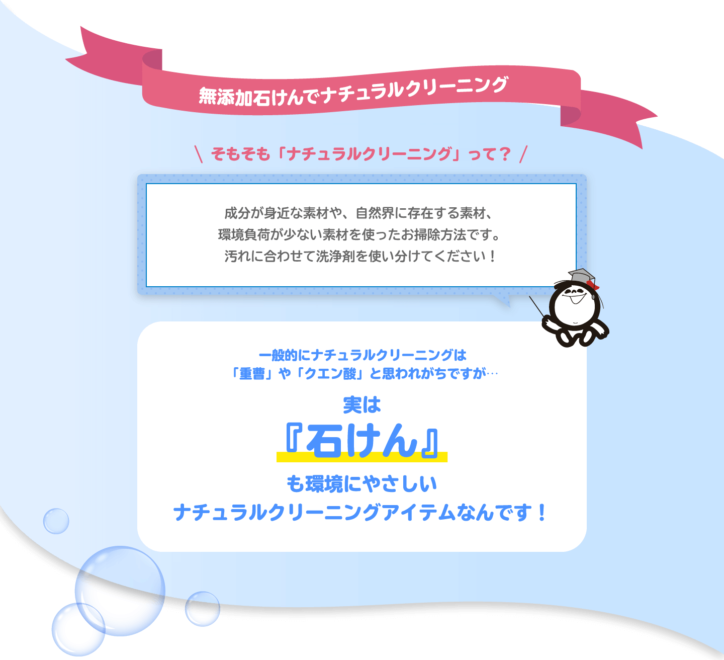 無添加石けんでナチュラルクリーニング そもそも「ナチュラルクリーニング」って？ 成分が身近な素材や、自然界に存在する素材、環境負荷が少ない素材を使ったお掃除方法です。汚れに合わせて洗浄剤を使い分けてください！ 一般的にナチュラルクリーニングは「重曹」や「クエン酸」と思われがちですが… 実は『石けん』も環境にやさしいナチュラルクリーニングアイテムなんです！