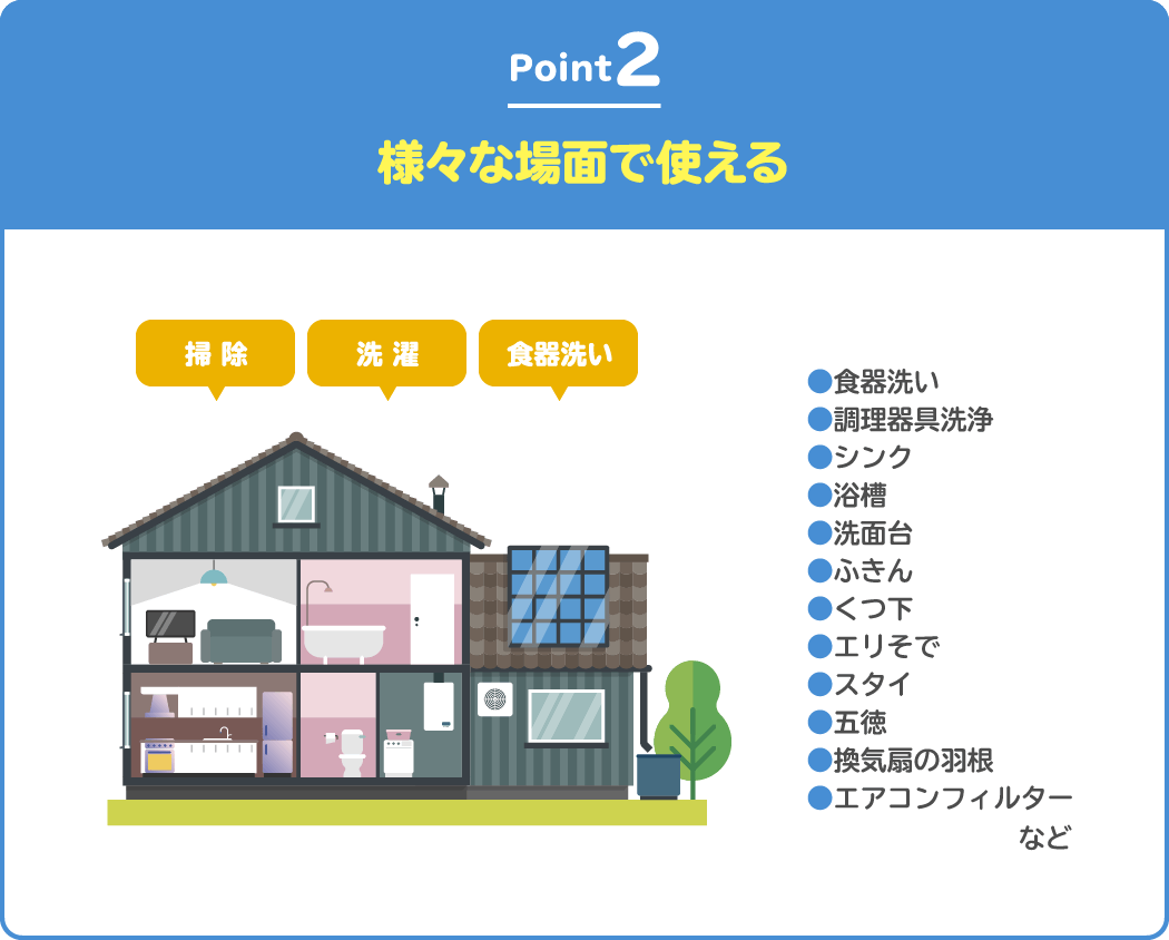 Point2 様々な場面で使える 食器洗い、調理器具洗浄、シンク、浴槽、洗面台、ふきん、くつ下、エリそで、スタイ、五徳、換気扇の羽根、エアコンフィルターなど