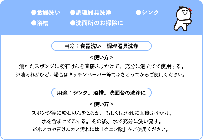 食器洗い、調理器具洗浄、シンク、浴槽、洗面所のお掃除に 用途:食器洗い・調理器具洗浄 <使い方> 濡れたスポンジに粉石けんを直接ふりかけて、充分に泡立てて使用する。※油汚れがひどい場合はキッチンペーパー等でふきとってからご使用ください。 用途:シンク、浴槽、洗面台の洗浄に <使い方> スポンジ等に粉石けんをとるか、もしくは汚れに直接ふりかけ、水を含ませてこする。その後、水で充分に洗い流す。※水アカや石けんカス汚れには「クエン酸」をご使用ください。