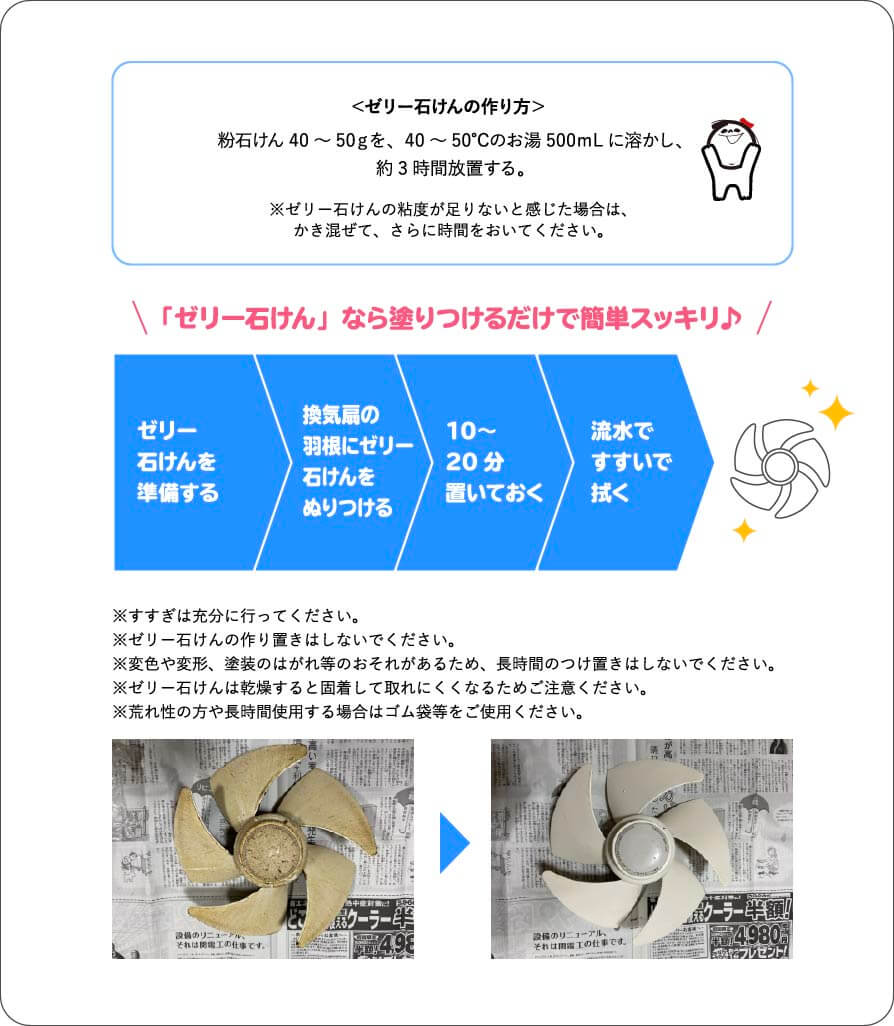 ＜ゼリー石けんの作り方＞ 粉石けん40～50ｇを、40～50℃のお湯500ｍLに溶かし、約3時間放置する。 ※ゼリー石けんの粘度が足りないと感じた場合は、かき混ぜて、さらに時間をおいてください。 「ゼリー石けん」なら塗りつけるだけで簡単スッキリ♪ ゼリー石けんを準備する 換気扇の羽根にゼリー石けんをぬりつける 10〜20分置いておく 流水ですすいで拭く ※すすぎは充分に行ってください。 ※ゼリー石けんの作り置きはしないでください。 ※変色や変形、塗装のはがれ等のおそれがあるため、長時間のつけ置きはしないでください。 ※ゼリー石けんは乾燥すると固着して取れにくくなるためご注意ください。 ※荒れ性の方や長時間使用する場合はゴム袋等をご使用ください。