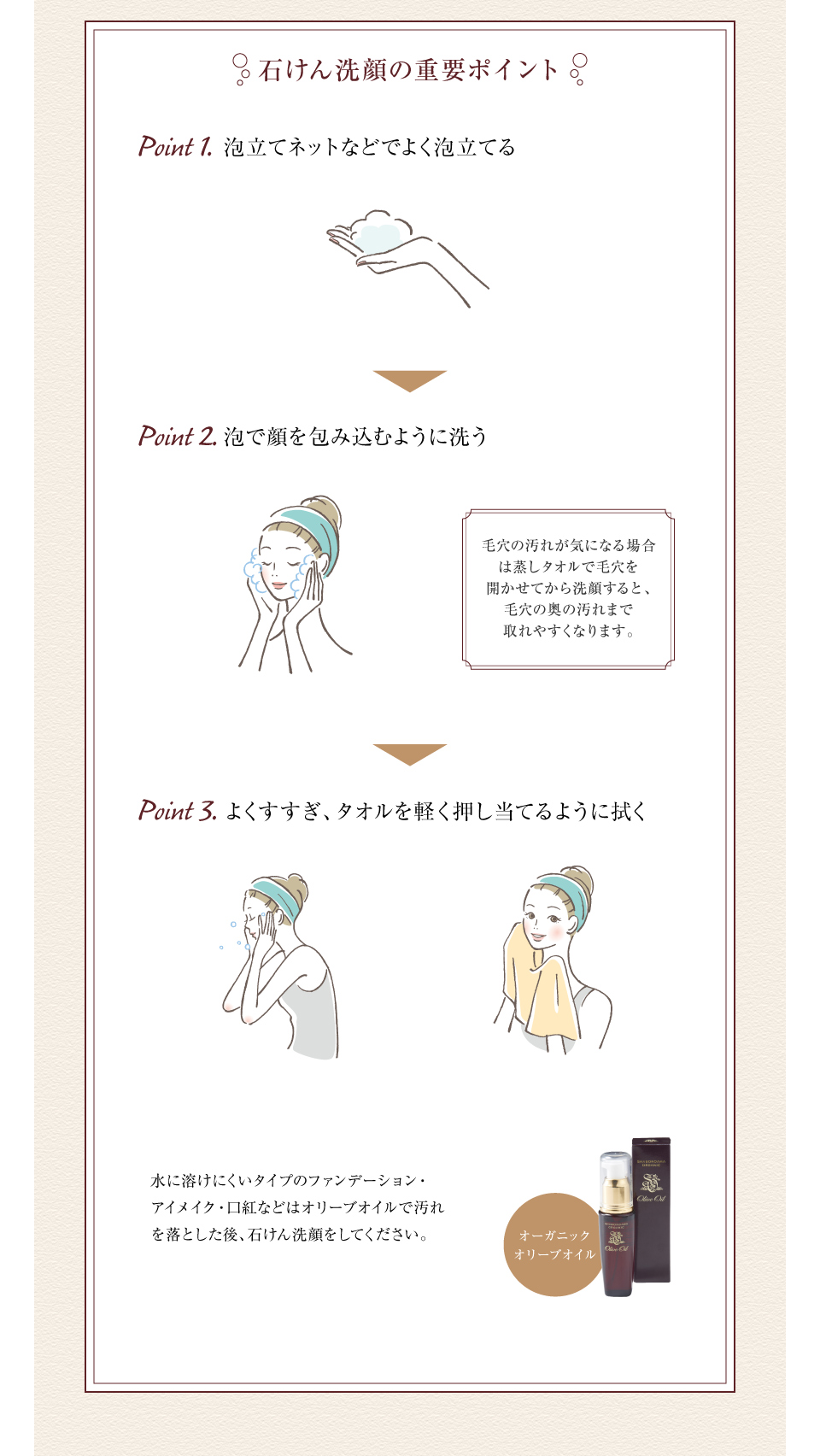 石けん洗顔の重要ポイント