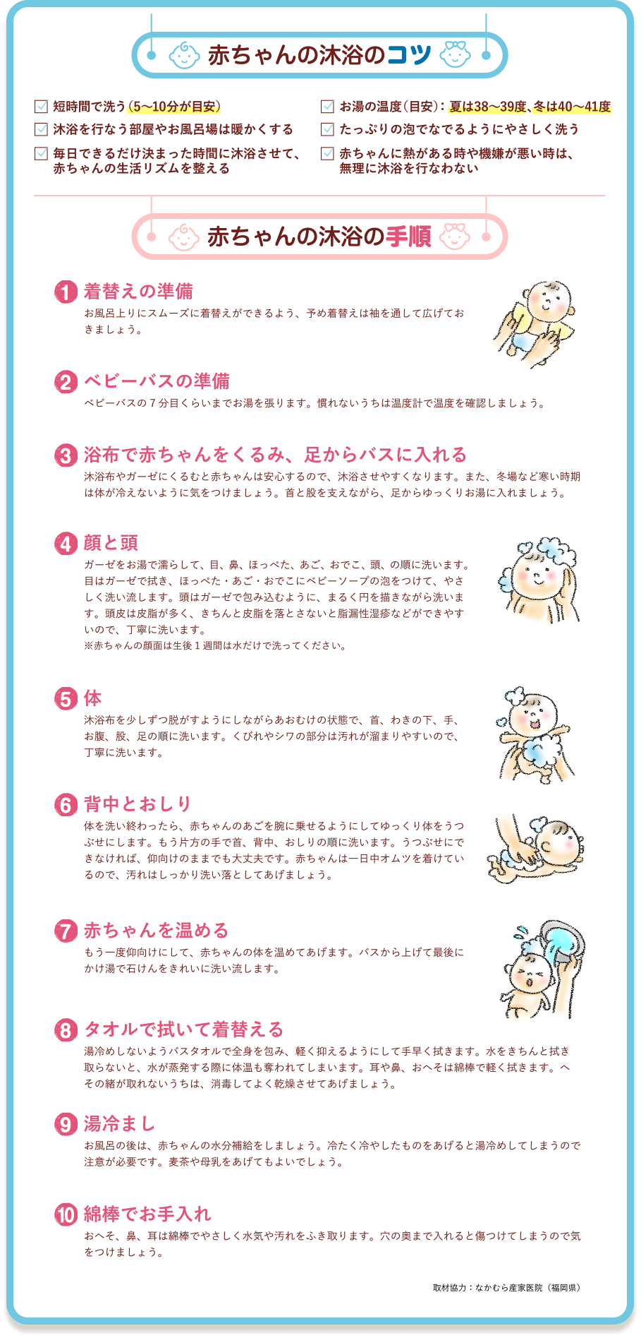 赤ちゃんの沐浴のコツ　・短時間で洗う（5～10分が目安）　・沐浴を行なう部屋やお風呂場は暖かくする　・毎日できるだけ決まった時間に沐浴させて、赤ちゃんの生活リズムを整える　・お湯の温度（目安）： 夏は38～39度、冬は40～41度　・たっぷりの泡でなでるようにやさしく洗う　・赤ちゃんに熱がある時や機嫌が悪い時は、無理に沐浴を行なわない　赤ちゃんの沐浴の手順　1.着替えの準備　お風呂上りにスムーズに着替えができるよう、予め着替えは袖を通して広げておきましょう。　2.ベビーバスの準備　ベビーバスの7分目くらいまでお湯を張ります。慣れないうちは温度計で温度を確認しましょう。　3.浴布で赤ちゃんをくるみ、足からバスに入れる　沐浴布やガーゼにくるむと赤ちゃんは安心するので、沐浴させやすくなります。また、冬場など寒い時期は体が冷えないように気をつけましょう。首と股を支えながら、足からゆっくりお湯に入れましょう。　4.顔と頭　ガーゼをお湯で濡らして、目、鼻、ほっぺた、あご、おでこ、頭、の順に洗います。目はガーゼで拭き、ほっぺた・あご・おでこにベビーソープの泡をつけて、やさしく洗い流します。頭はガーゼで包み込むように、まるく円を描きながら洗います。頭皮は皮脂が多く、きちんと皮脂を落とさないと脂漏性湿疹などができやすいので、丁寧に洗います。※赤ちゃんの顔面は生後1週間は水だけで洗ってください。　5.体　沐浴布を少しずつ脱がすようにしながらあおむけの状態で、首、わきの下、手、お腹、股、足の順に洗います。くびれやシワの部分は汚れが溜まりやすいので、丁寧に洗います。　6.背中とおしり　体を洗い終わったら、赤ちゃんのあごを腕に乗せるようにしてゆっくり体をうつぶせにします。もう片方の手で首、背中、おしりの順に洗います。うつぶせにできなければ、仰向けのままでも大丈夫です。赤ちゃんは一日中オムツを着けているので、汚れはしっかり洗い落としてあげましょう。　7.赤ちゃんを温める　もう一度仰向けにして、赤ちゃんの体を温めてあげます。バスから上げて最後にかけ湯で石けんをきれいに洗い流します。　8.タオルで拭いて着替える　湯冷めしないようバスタオルで全身を包み、軽く抑えるようにして手早く拭きます。水をきちんと拭き取らないと、水が蒸発する際に体温も奪われてしまいます。耳や鼻、おへそは綿棒で軽く拭きます。へその緒が取れないうちは、消毒してよく乾燥させてあげましょう。　9.湯冷まし　お風呂の後は、赤ちゃんの水分補給をしましょう。冷たく冷やしたものをあげると湯冷めしてしまうので注意が必要です。麦茶や母乳をあげてもよいでしょう。　10.綿棒でお手入れ　おへそ、鼻、耳は綿棒でやさしく水気や汚れをふき取ります。穴の奥まで入れると傷つけてしまうので気をつけましょう。　取材協力：なかむら産家医院（福岡県）