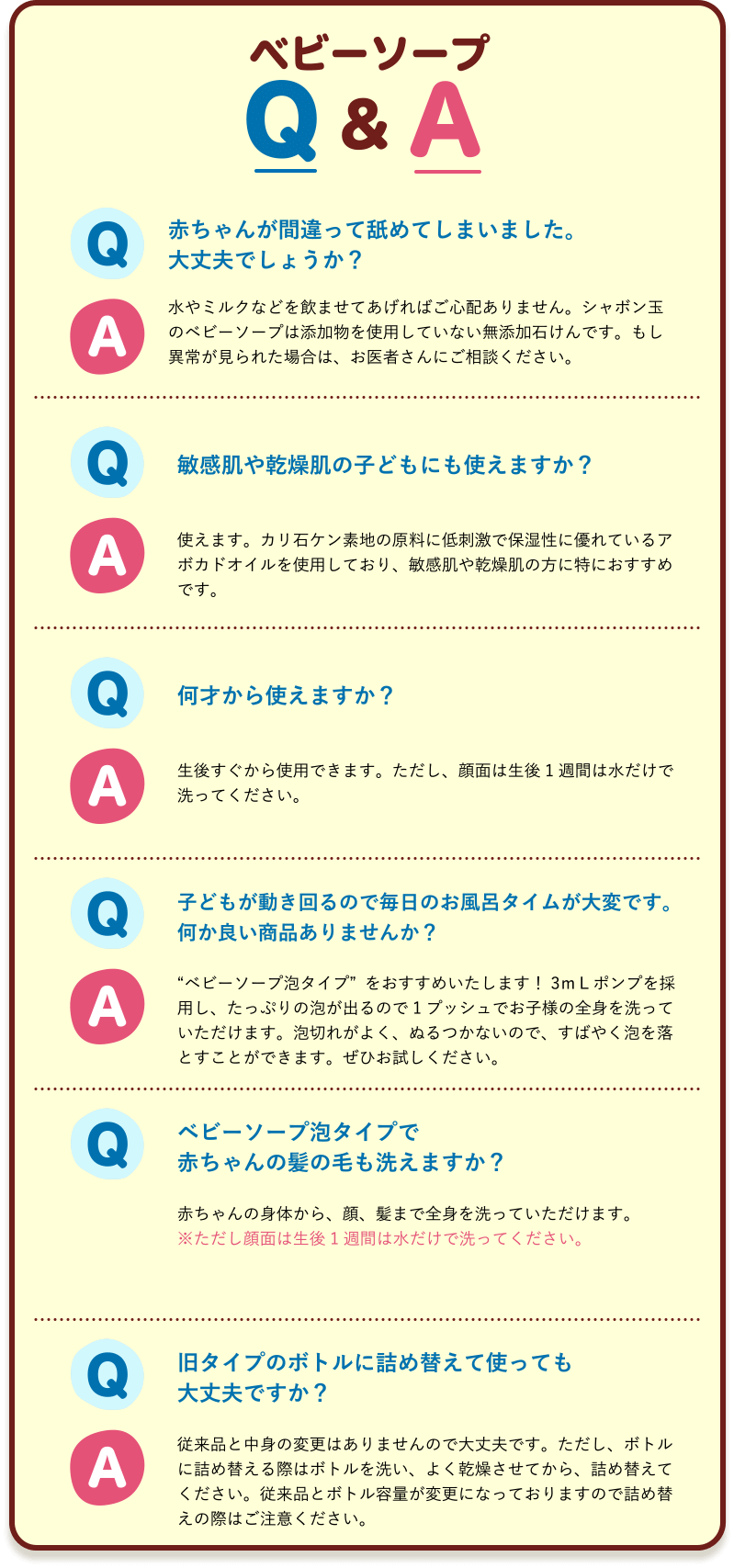 ベビーソープQ＆A　Q：赤ちゃんが間違って舐めてしまいました。大丈夫でしょうか？／A：水やミルクなどを飲ませてあげればご心配ありません。シャボン玉のベビーソープは添加物を使用していない無添加石けんです。もし異常が見られた場合は、お医者さんにご相談ください。　Q：敏感肌や乾燥肌の子どもにも使えますか？／A：使えます。カリ石ケン素地の原料に低刺激で保湿性に優れているアボカドオイルを使用しており、敏感肌や乾燥肌の方に特におすすめです。　Q：何才から使えますか？／A：生後すぐから使用できます。ただし、顔面は生後1週間は水だけで洗ってください。　Q：子どもが動き回るので毎日のお風呂タイムが大変です。何か良い商品ありませんか？／A：“ベビーソープ泡タイプ”をおすすめいたします！3ｍＬポンプを採用し、たっぷりの泡が出るので1プッシュでお子様の全身を洗っていただけます。泡切れがよく、ぬるつかないので、すばやく泡を落とすことができます。ぜひお試しください。　Q：ベビーソープ泡タイプで赤ちゃんの髪の毛も洗えますか？／A：赤ちゃんの身体から、顔、髪まで全身を洗っていただけます。※ただし顔面は生後1週間は水だけで洗ってください。　Q：旧タイプのボトルに詰め替えて使っても大丈夫ですか？／A：従来品と中身の変更はありませんので大丈夫です。ただし、ボトルに詰め替える際はボトルを洗い、よく乾燥させてから、詰め替えてください。従来品とボトル容量が変更になっておりますので詰め替えの際はご注意ください。