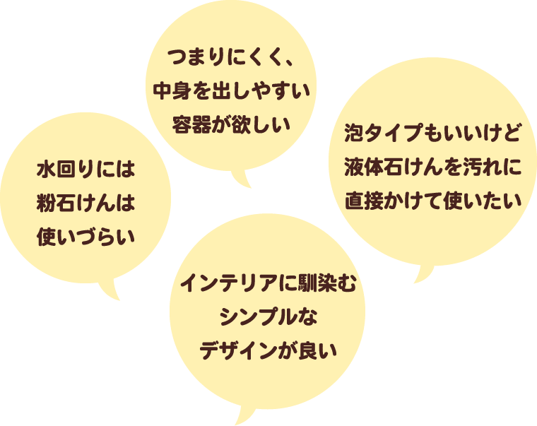 水回りには粉石けんは使いづらい つまりにくく、中身を出しやすい容器が欲しい 泡タイプもいいけど液体石けんを汚れに直接かけて使いたい インテリアに馴染むシンプルなデザインが良い