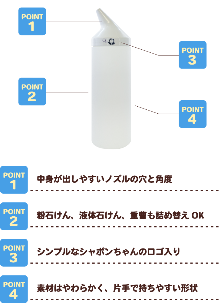 中身が出しやすいノズルの穴と角度 粉石けん、液体石けん、重曹も詰め替えOK シンプルなシャボンちゃんのロゴ入り 素材はやわらかく、片手で持ちやすい形状