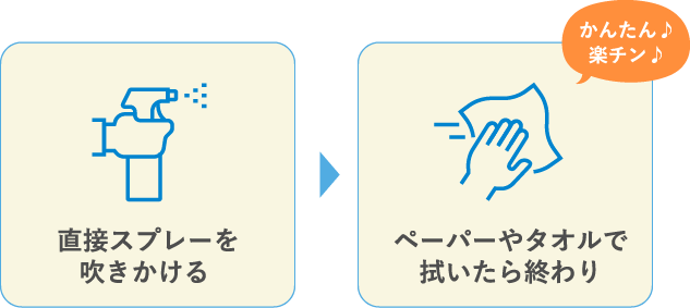 直接スプレーを吹きかける → ペーパーやタオルで拭いたら終わり かんたん♪楽チン♪