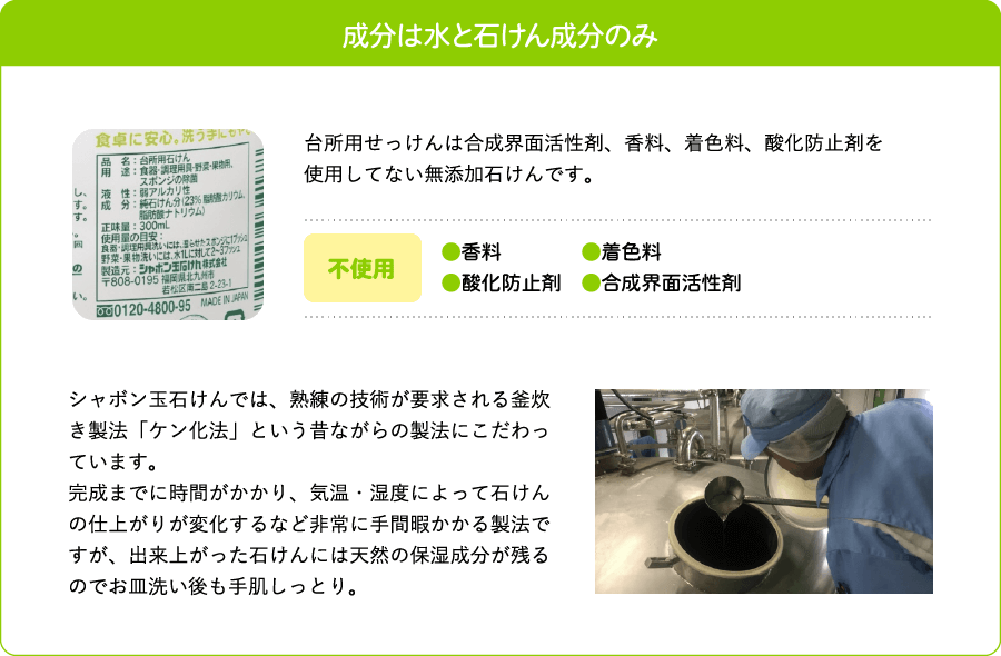 成分は水と石けん成分のみ 台所用せっけんは合成界面活性剤、香料、着色料、酸化防止剤を使用してない無添加石けんです。 不使用 ●香料 ●着色料 ●酸化防止剤 ●合成界面活性剤 シャボン玉石けんでは、熟練の技術が要求される釜炊き製法「ケン化法」という昔ながらの製法にこだわっています。完成までに時間がかかり、気温・湿度によって石けんの仕上がりが変化するなど非常に手間暇かかる製法ですが、出来上がった石けんには天然の保湿成分が残るのでお皿洗い後も手肌しっとり。