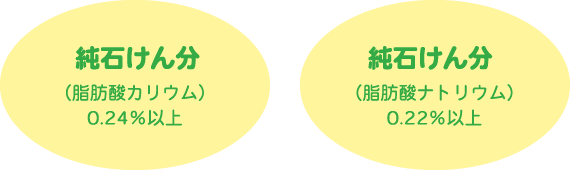 純石けん分（脂肪酸カリウム）0.24％以上 純石けん分（脂肪酸ナトリウム）0.22％以上