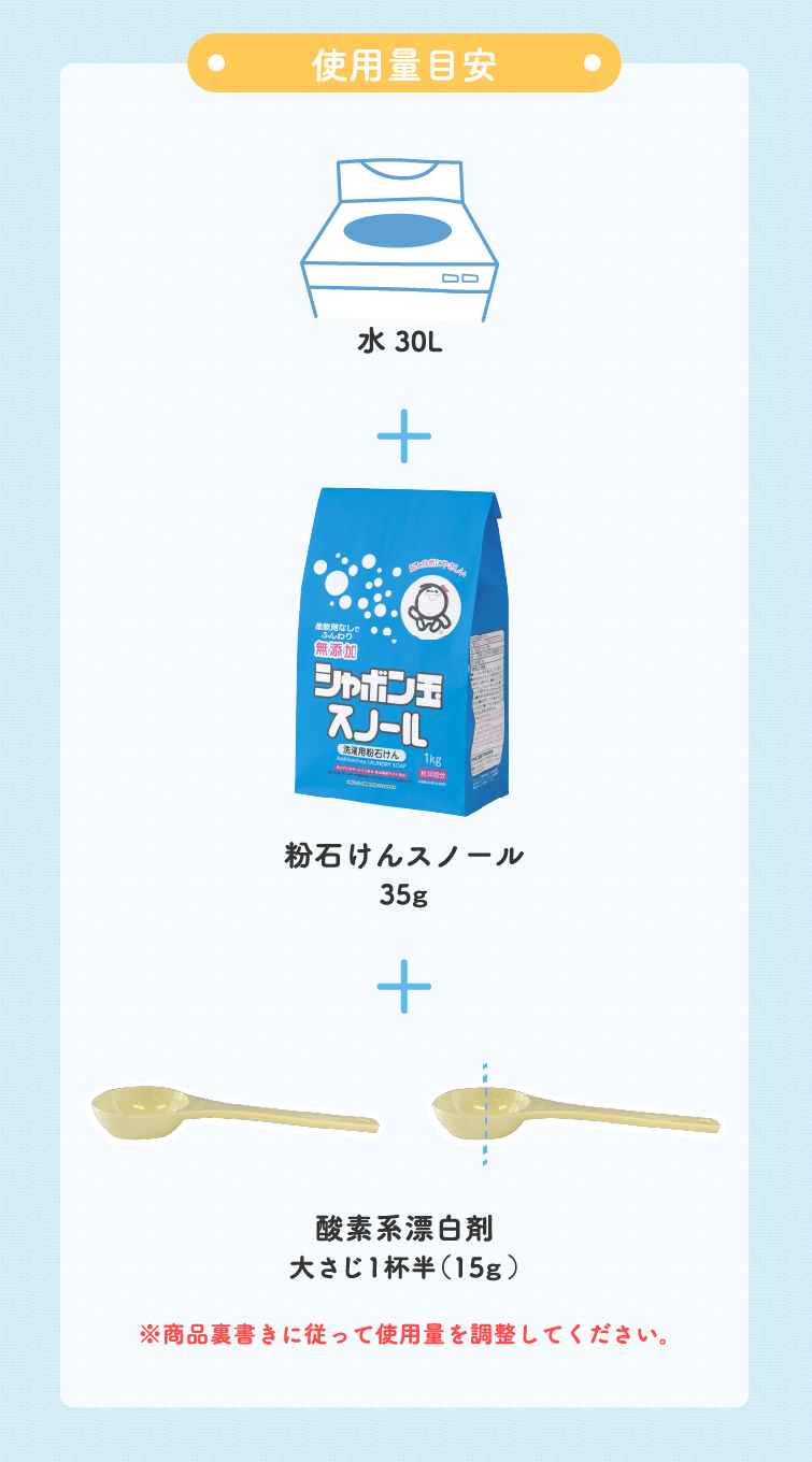 使用量目安 ※洗濯水量30Lの場合