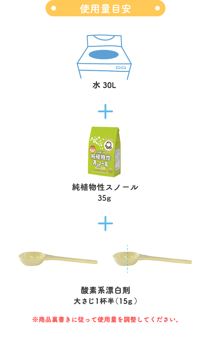 使用量目安 ※洗濯水量30Lの場合