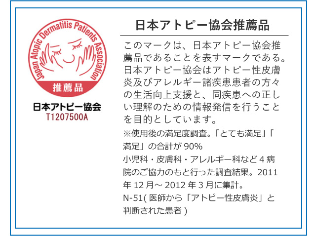 日本アトピー協会推薦品　このマークは、日本アトピー協会推薦品であることを表すマークである。日本アトピー協会はアトピー性皮膚炎及びアレルギー諸疾患患者の方々の生活向上支援と、同疾患への正しい理解のための情報発信を行うことを目的としています。　※使用後の満足度調査。「とても満足」「満足」の合計が90%　小児科・皮膚科・アレルギー科など4病院のご協力のもと行った調査結果。2011年12月～2012年3月に集計。N-51(医師から「アトピー性皮膚炎」と判断された患者)