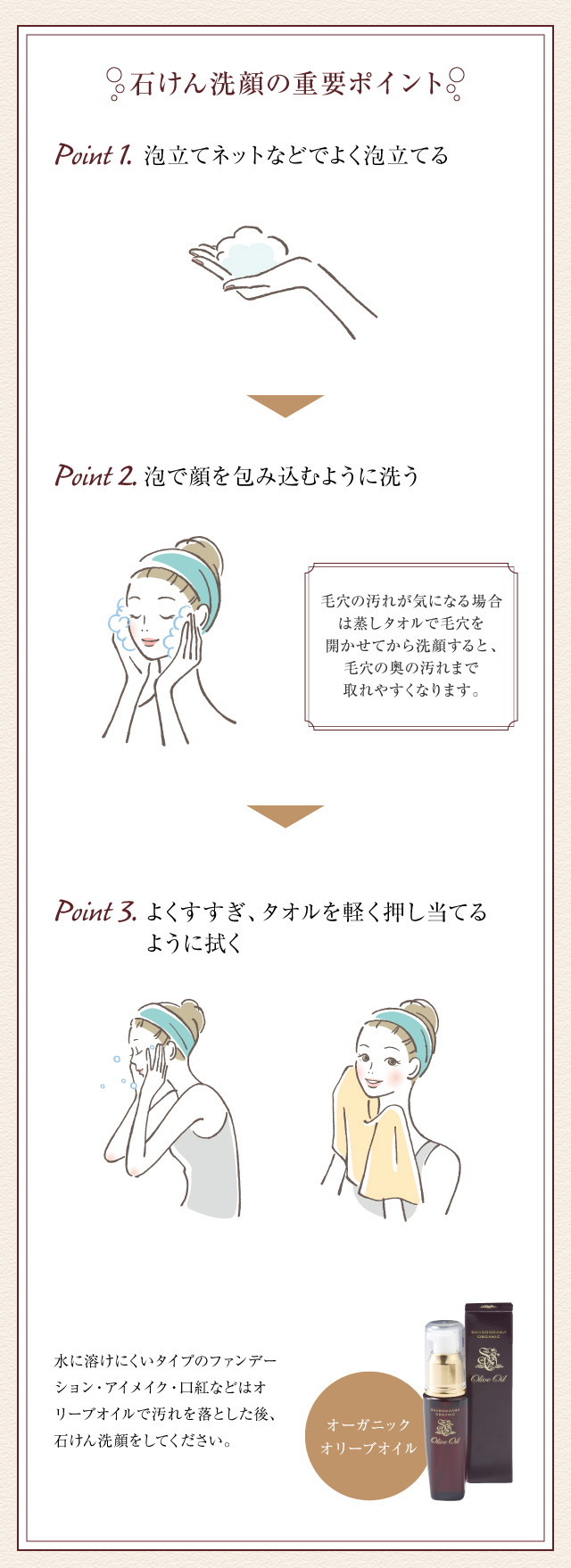 石けん洗顔の重要ポイント
