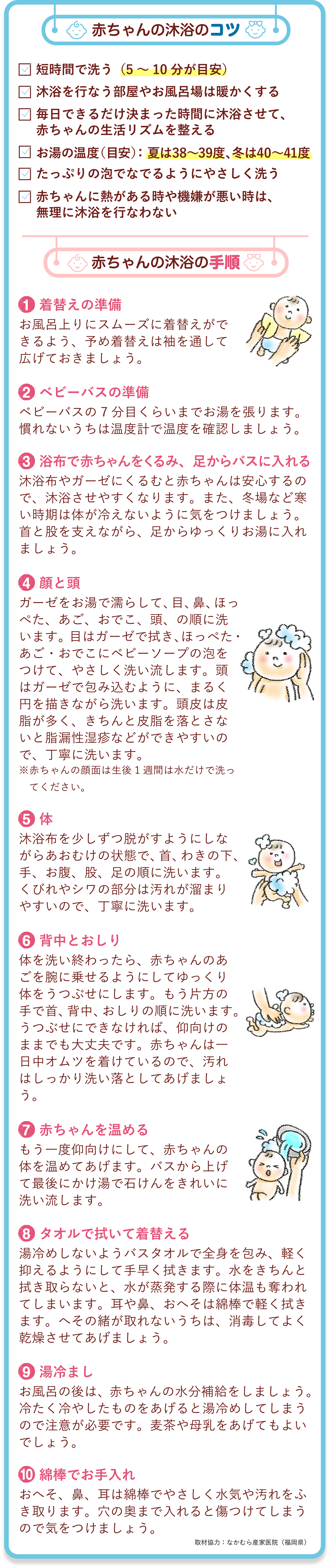 赤ちゃんの沐浴のコツ　・短時間で洗う（5～10分が目安）　・沐浴を行なう部屋やお風呂場は暖かくする　・毎日できるだけ決まった時間に沐浴させて、赤ちゃんの生活リズムを整える　・お湯の温度（目安）： 夏は38～39度、冬は40～41度　・たっぷりの泡でなでるようにやさしく洗う　・赤ちゃんに熱がある時や機嫌が悪い時は、無理に沐浴を行なわない　赤ちゃんの沐浴の手順　1.着替えの準備　お風呂上りにスムーズに着替えができるよう、予め着替えは袖を通して広げておきましょう。　2.ベビーバスの準備　ベビーバスの7分目くらいまでお湯を張ります。慣れないうちは温度計で温度を確認しましょう。　3.浴布で赤ちゃんをくるみ、足からバスに入れる　沐浴布やガーゼにくるむと赤ちゃんは安心するので、沐浴させやすくなります。また、冬場など寒い時期は体が冷えないように気をつけましょう。首と股を支えながら、足からゆっくりお湯に入れましょう。　4.顔と頭　ガーゼをお湯で濡らして、目、鼻、ほっぺた、あご、おでこ、頭、の順に洗います。目はガーゼで拭き、ほっぺた・あご・おでこにベビーソープの泡をつけて、やさしく洗い流します。頭はガーゼで包み込むように、まるく円を描きながら洗います。頭皮は皮脂が多く、きちんと皮脂を落とさないと脂漏性湿疹などができやすいので、丁寧に洗います。※赤ちゃんの顔面は生後1週間は水だけで洗ってください。　5.体　沐浴布を少しずつ脱がすようにしながらあおむけの状態で、首、わきの下、手、お腹、股、足の順に洗います。くびれやシワの部分は汚れが溜まりやすいので、丁寧に洗います。　6.背中とおしり　体を洗い終わったら、赤ちゃんのあごを腕に乗せるようにしてゆっくり体をうつぶせにします。もう片方の手で首、背中、おしりの順に洗います。うつぶせにできなければ、仰向けのままでも大丈夫です。赤ちゃんは一日中オムツを着けているので、汚れはしっかり洗い落としてあげましょう。　7.赤ちゃんを温める　もう一度仰向けにして、赤ちゃんの体を温めてあげます。バスから上げて最後にかけ湯で石けんをきれいに洗い流します。　8.タオルで拭いて着替える　湯冷めしないようバスタオルで全身を包み、軽く抑えるようにして手早く拭きます。水をきちんと拭き取らないと、水が蒸発する際に体温も奪われてしまいます。耳や鼻、おへそは綿棒で軽く拭きます。へその緒が取れないうちは、消毒してよく乾燥させてあげましょう。　9.湯冷まし　お風呂の後は、赤ちゃんの水分補給をしましょう。冷たく冷やしたものをあげると湯冷めしてしまうので注意が必要です。麦茶や母乳をあげてもよいでしょう。　10.綿棒でお手入れ　おへそ、鼻、耳は綿棒でやさしく水気や汚れをふき取ります。穴の奥まで入れると傷つけてしまうので気をつけましょう。　取材協力：なかむら産家医院（福岡県）