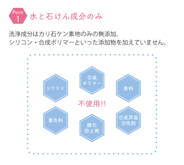 洗浄成分はカリ石ケン素地のみの無添加。シリコン・合成ポリマーといった添加物を加えていません。