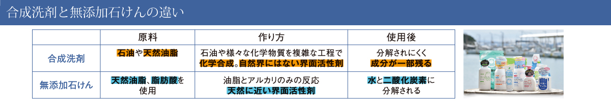 合成洗剤と無添加石けんの違い