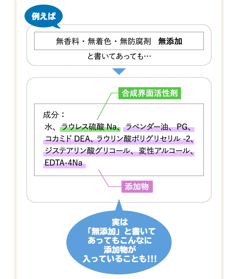 実は「無添加」と書いてあってもこんなに添加物が入っていることも!!!