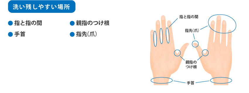 洗い残しやすい場所