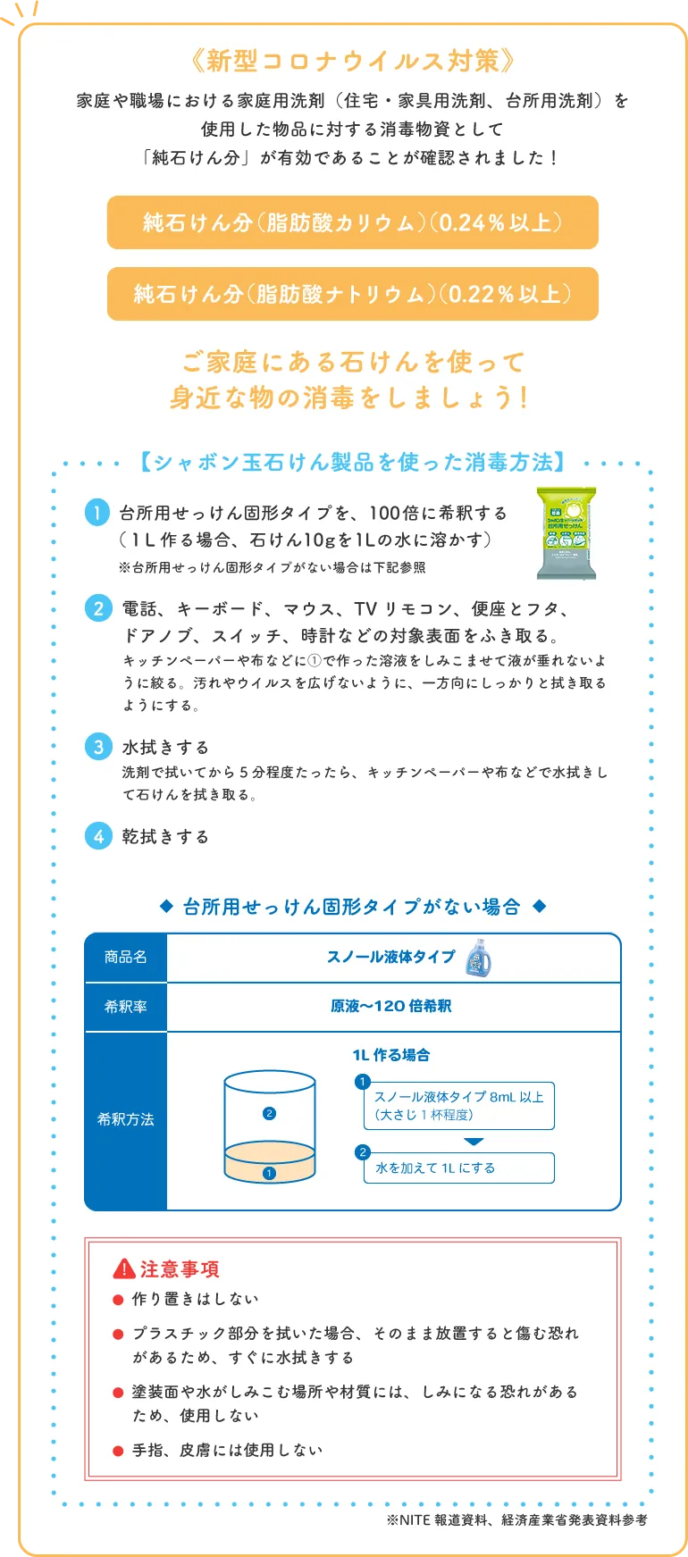 《新型コロナウイルス対策》 家庭や職場における家庭用洗剤（住宅・家具用洗剤、台所用洗剤）を使用した物品に対する消毒物資として「純石けん分」が有効であることが確認されました！