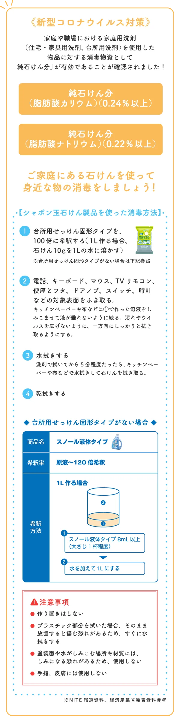 《新型コロナウイルス対策》 家庭や職場における家庭用洗剤（住宅・家具用洗剤、台所用洗剤）を使用した物品に対する消毒物資として「純石けん分」が有効であることが確認されました！