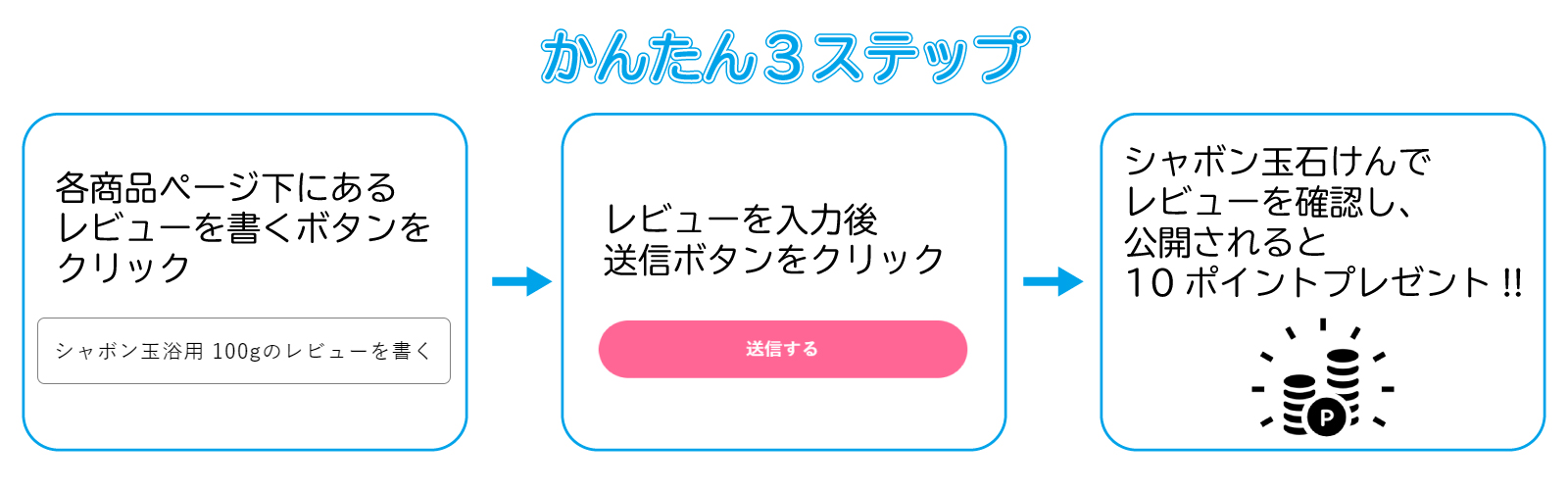 かんたん3ステップ